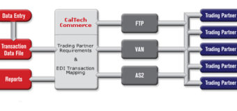 What is EDI?