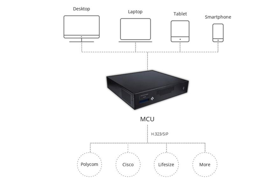 Video conferencing MCU – definition, key, relationship
